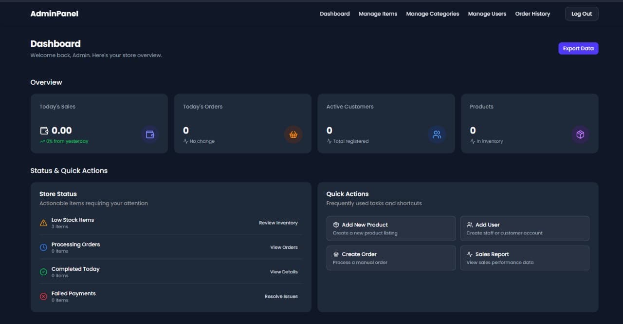 Futuristic Ecommerce Dashboard